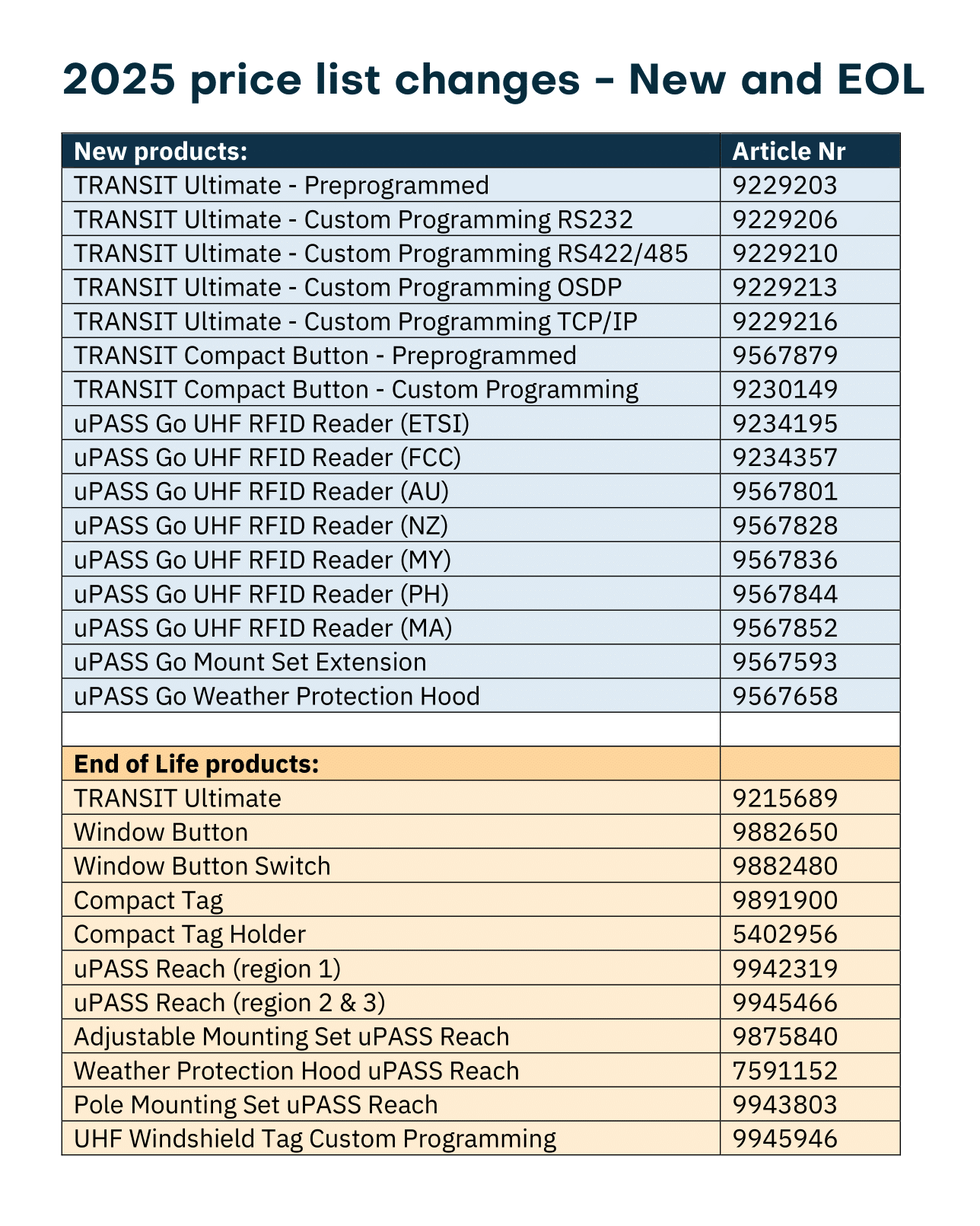 2025 pricelist changes-3.png